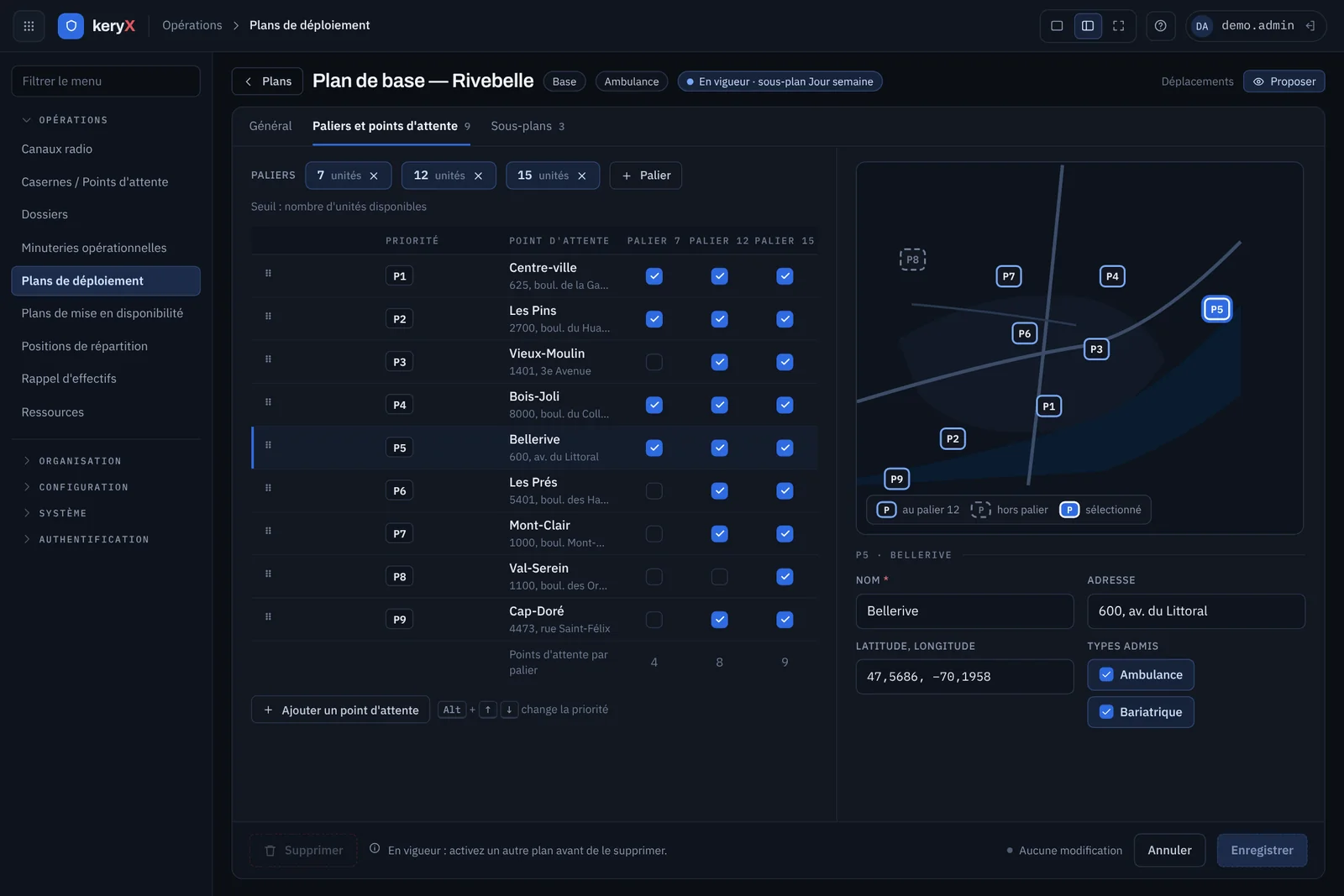 Configuration d'un plan de déploiement par paliers et points d'attente
